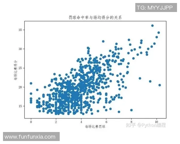 武汉乒乓球队在比赛中的控制能力分析与得失总结